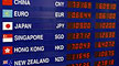 Foreign Exchange